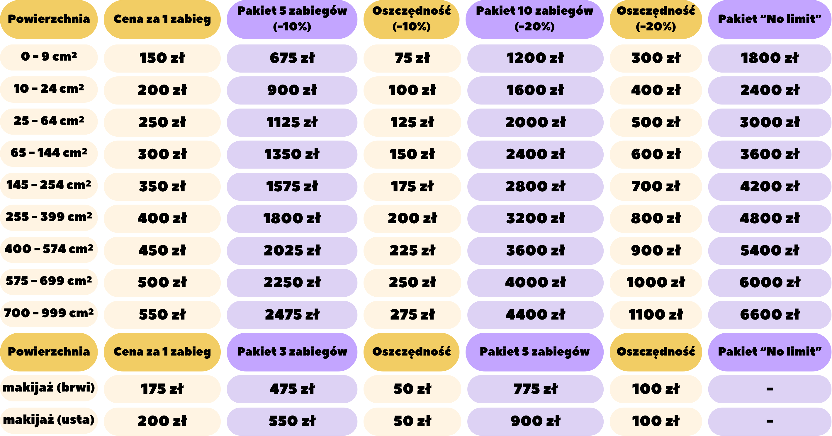 https://naradziara.pl/wp-content/uploads/2025/01/Cenniki-tabela2-2838x1490.png